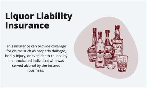 how much is liquor liability insurance? the role of insurance in liquor production and distribution